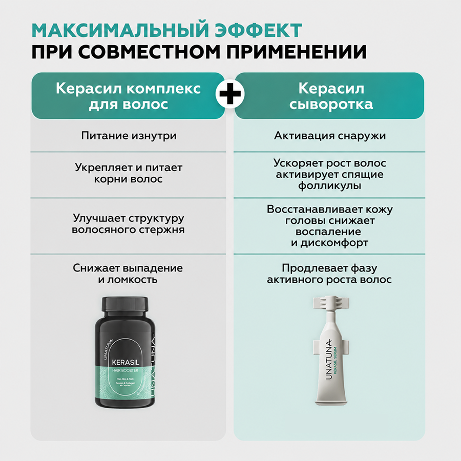 Керасил комплекс для волос 60 капсул